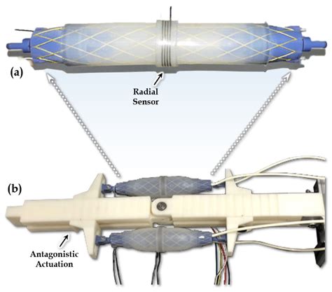 soft actuator testing|soft pneumatic actuators.